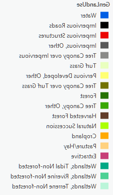 Land Use symbology legend